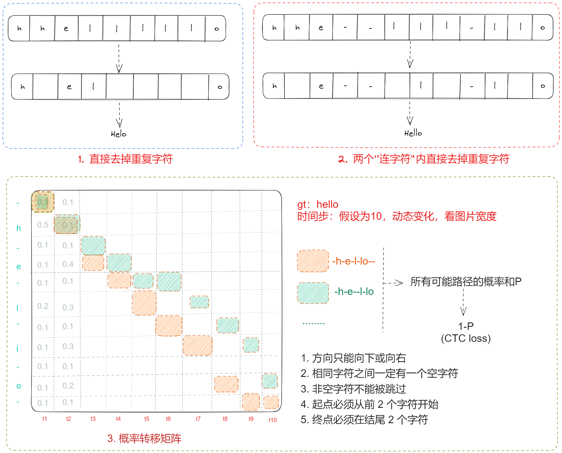 Drawing 2023-03-22 17.23.38.excalidraw