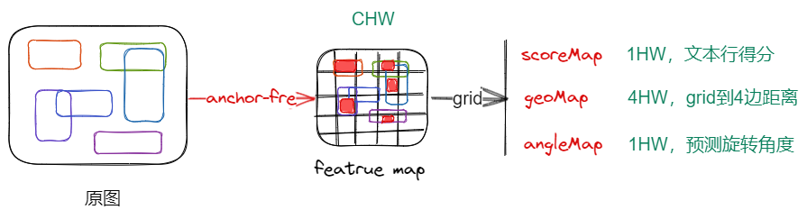 Drawing 2023-04-09 20.21.26.excalidraw
