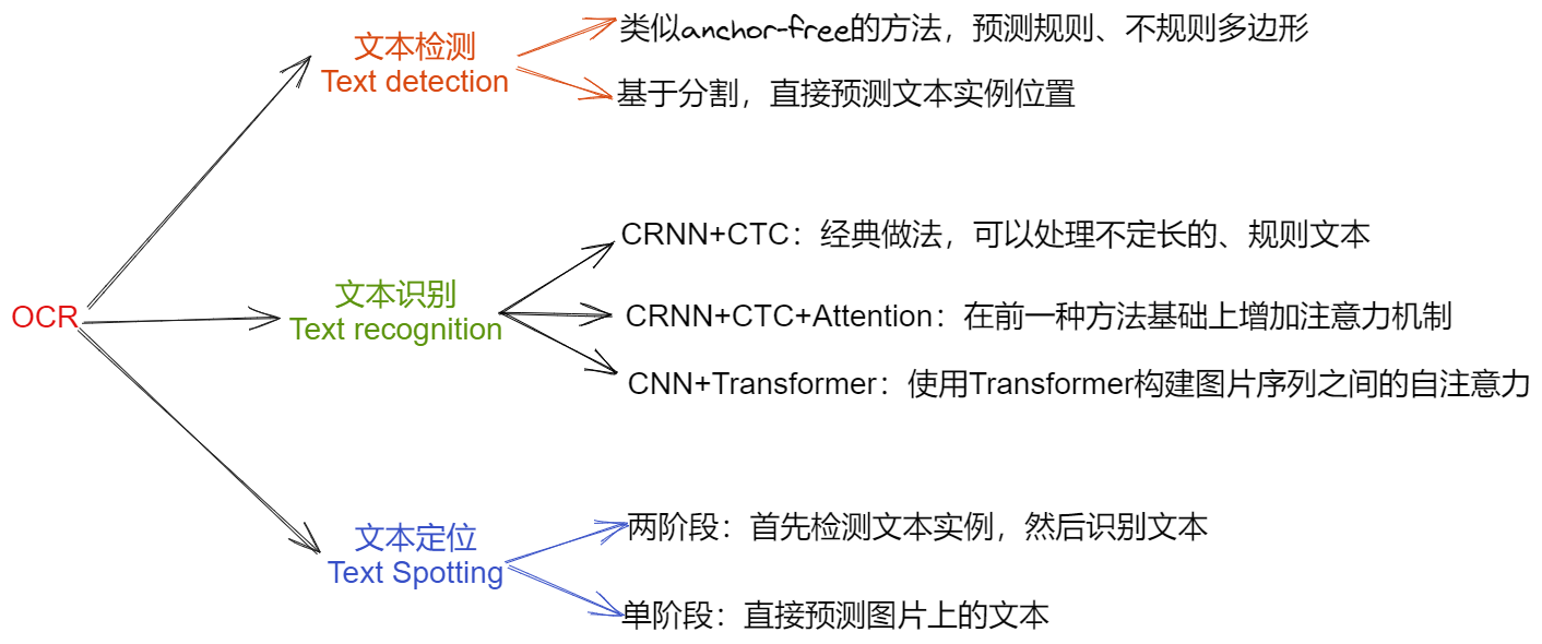 Drawing 2023-04-11 18.42.57.excalidraw