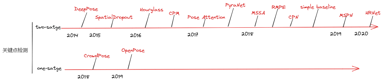 Drawing 2023-04-13 23.28.32.excalidraw