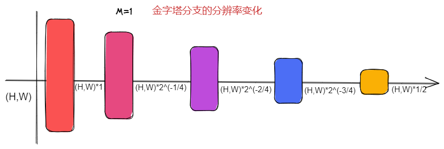 Drawing 2023-04-20 21.52.14.excalidraw