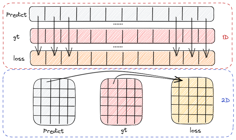 Drawing 2023-04-29 09.42.22.excalidraw