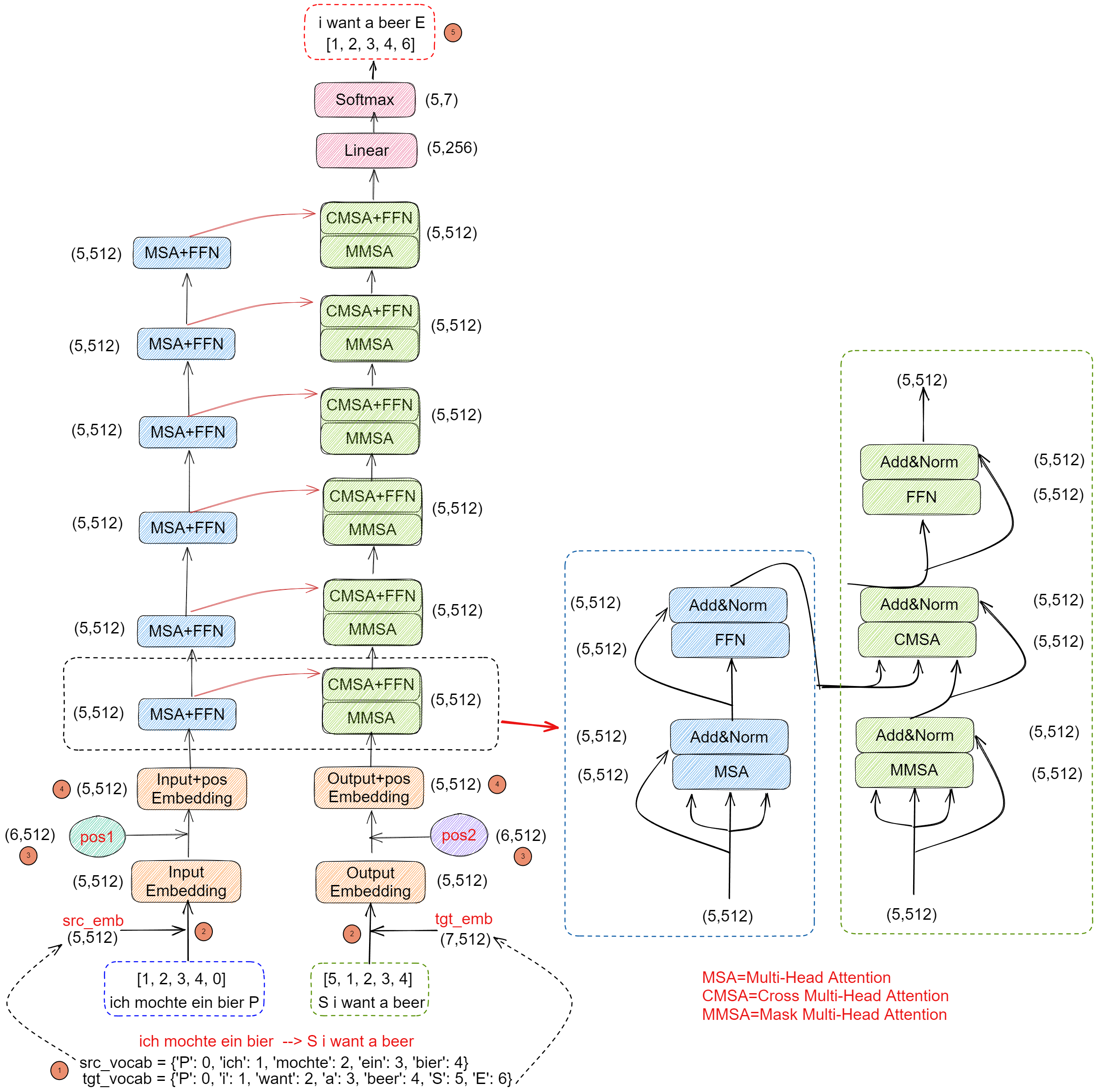Drawing 2023-05-06 15.00.05.excalidraw