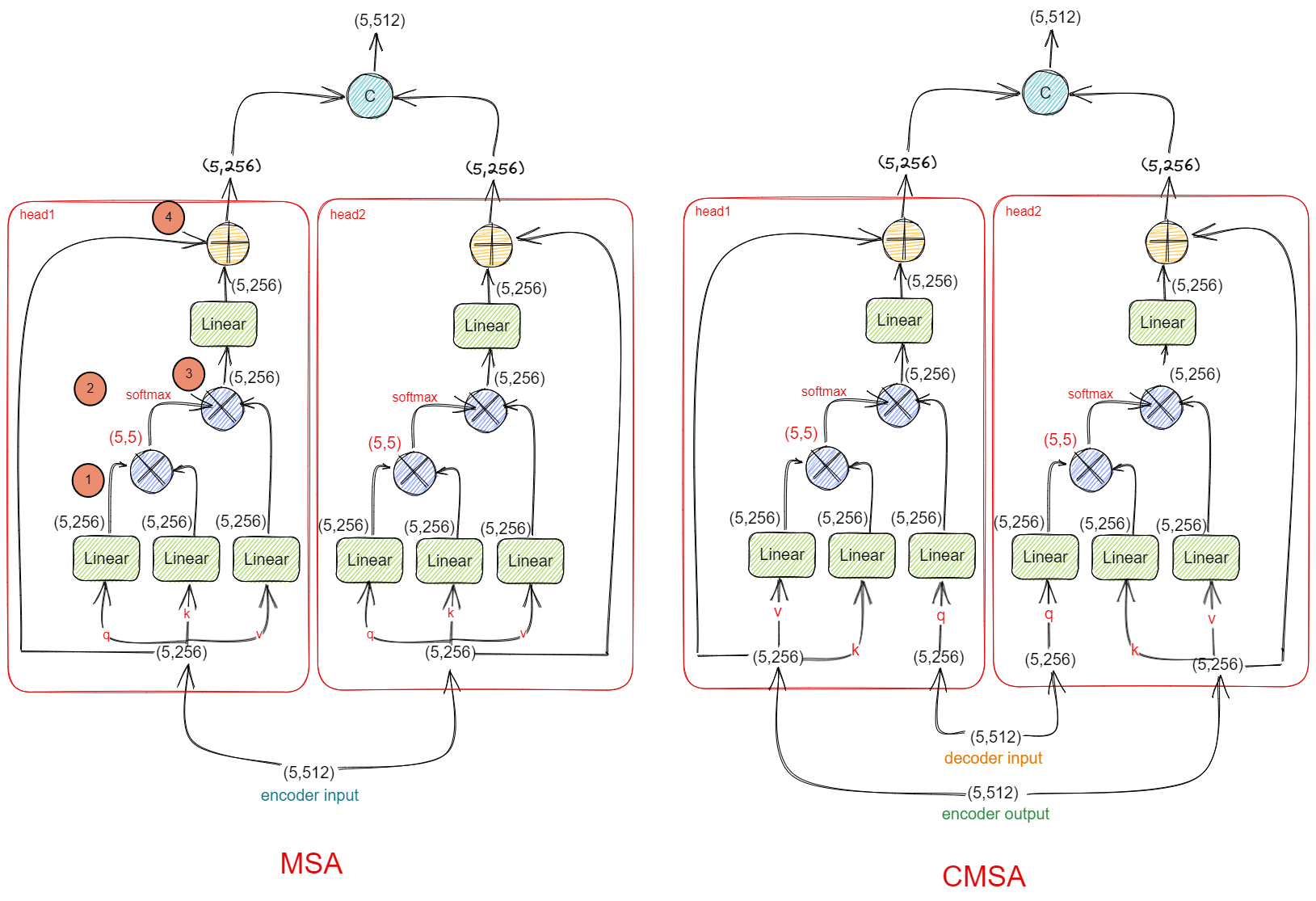 Drawing 2023-05-06 22.35.49.excalidraw