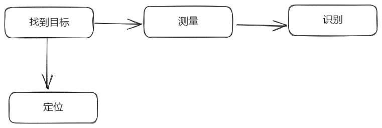 Drawing-2023-03-07-09.29.12.excalidraw