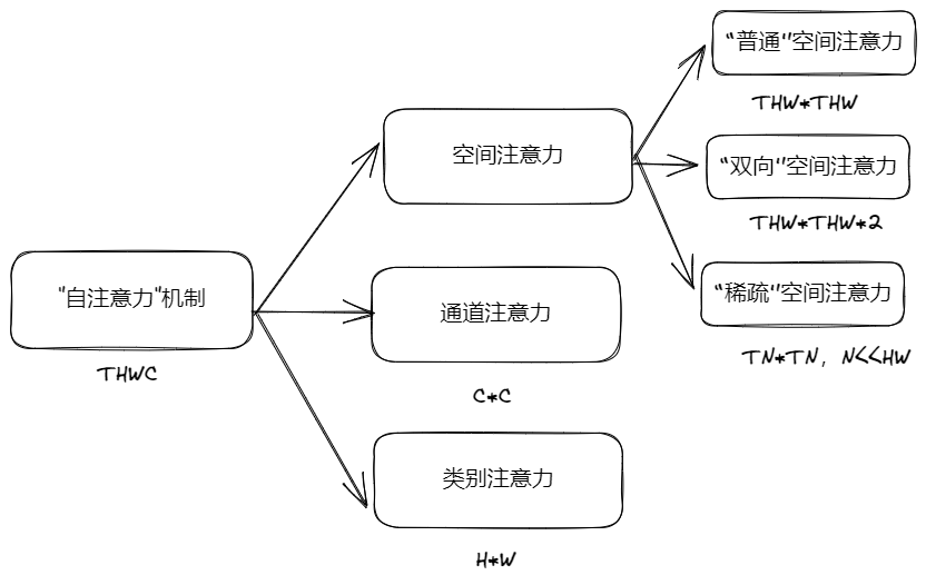 Drawing-2023-03-19-19.34.52.excalidraw