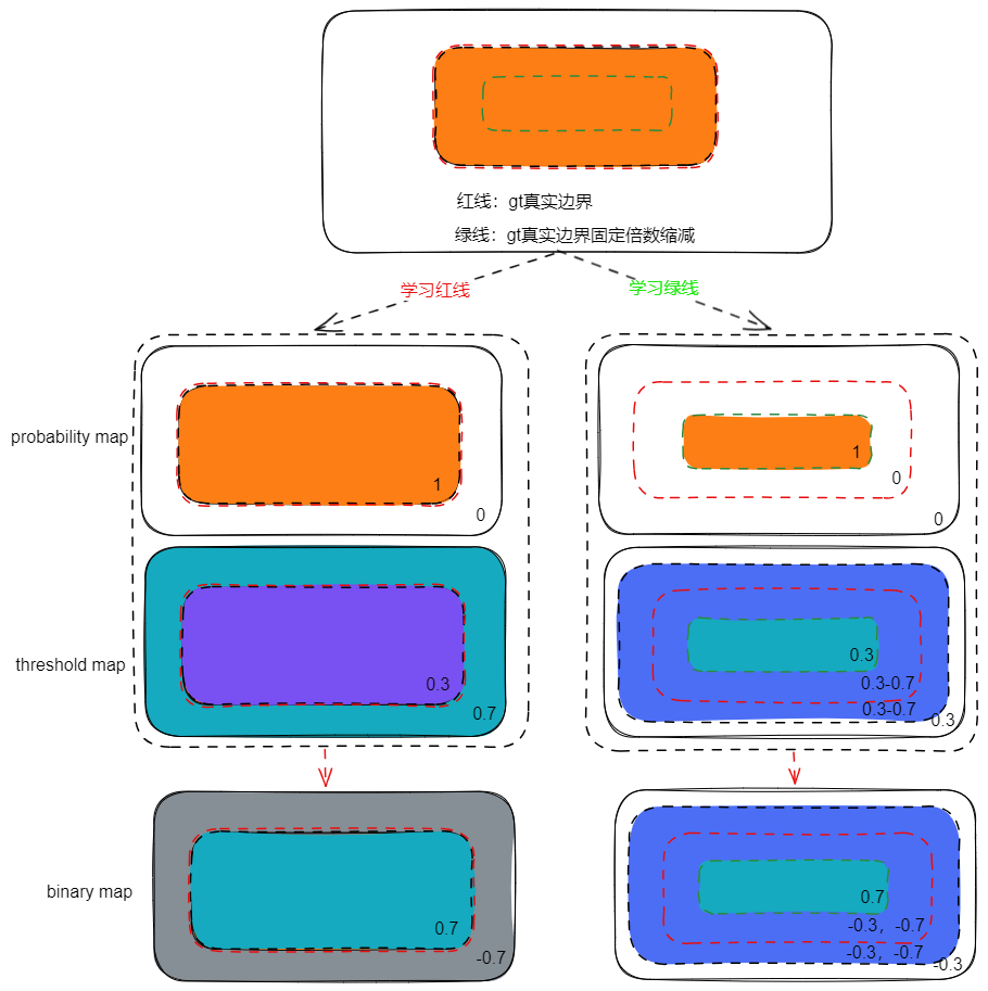 Drawing-2023-04-09-15.43.02.excalidraw