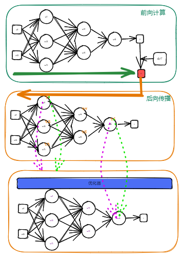 Drawing-2023-04-29-11.46.08.excalidraw