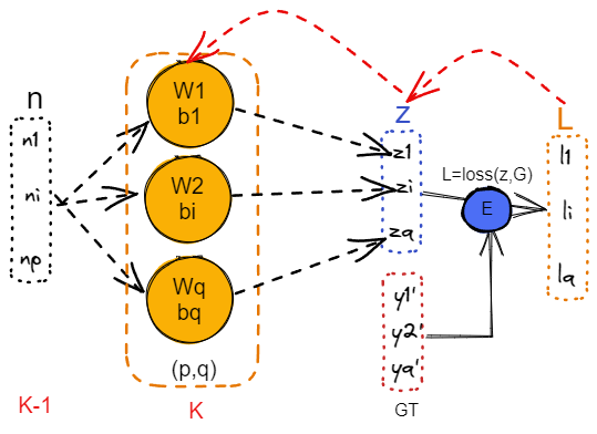 Drawing-2023-04-29-13.37.23.excalidraw