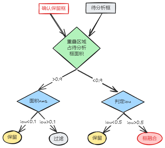 Drawing-20240831133137.excalidraw