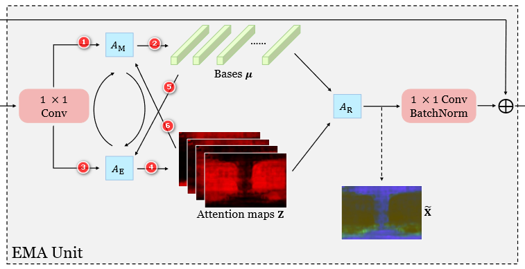 EMANet-20230408142939-1