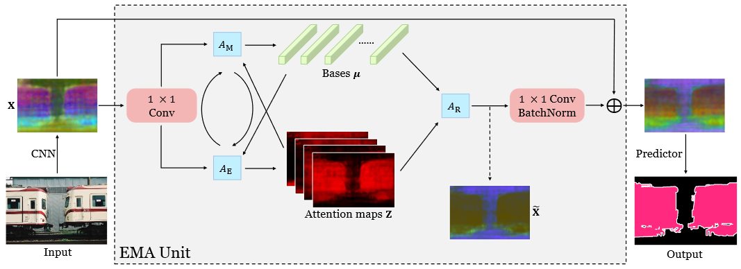 EMANet-20230408142939