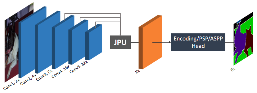 FastFCN-20230408142953-1