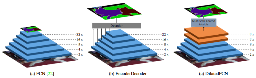 FastFCN-20230408142953