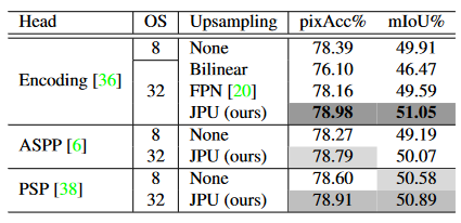 FastFCN-20230408142955