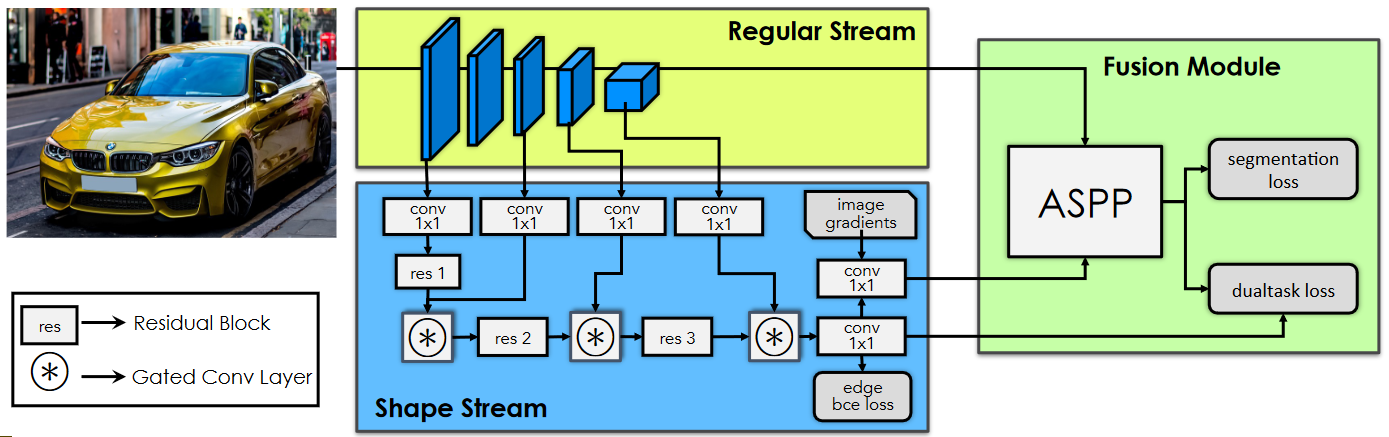 GSCNN-20230408143005-1