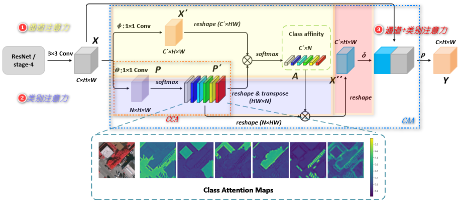 GSCNN-20230408143105