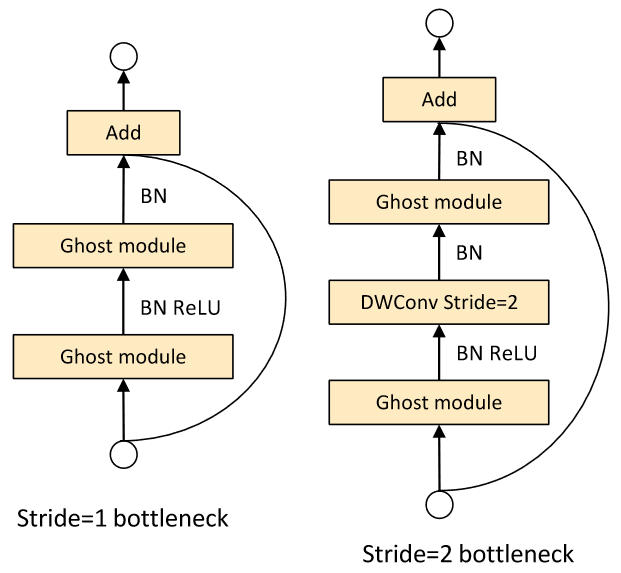 GhostNetv1-20230408140217