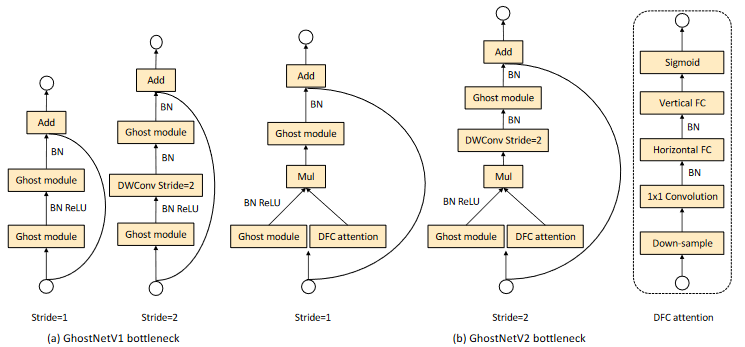 GhostNetv2-20230408140228