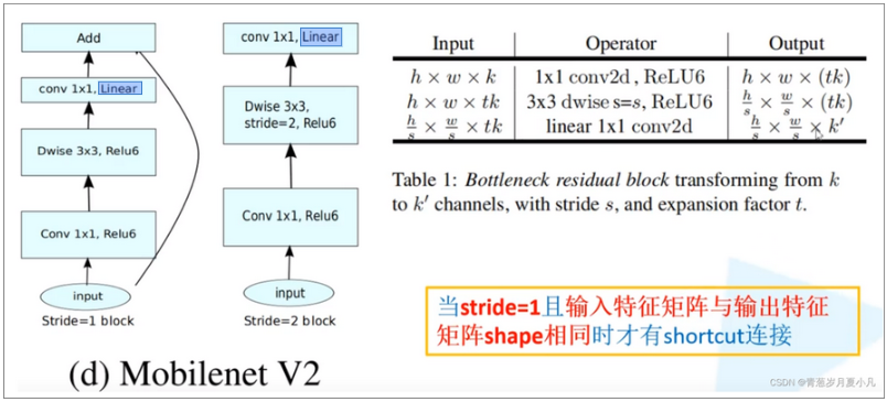 GoogleNetv4-20230408140605