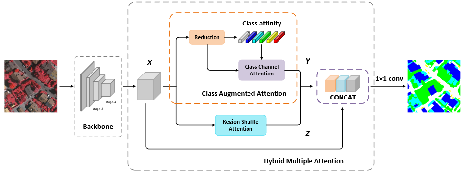 HMANet-20230408143043