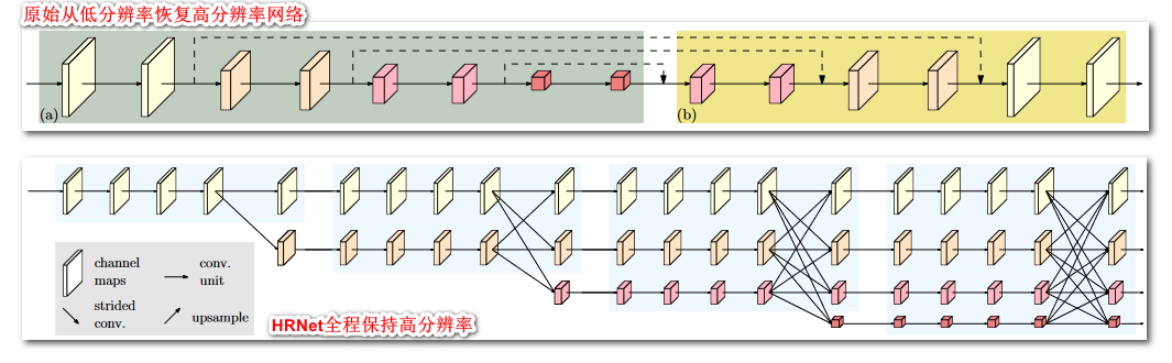 HRNet-20230408143808