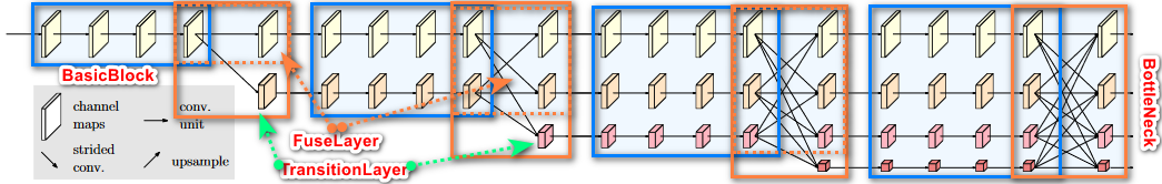 HRNet-20230408143809