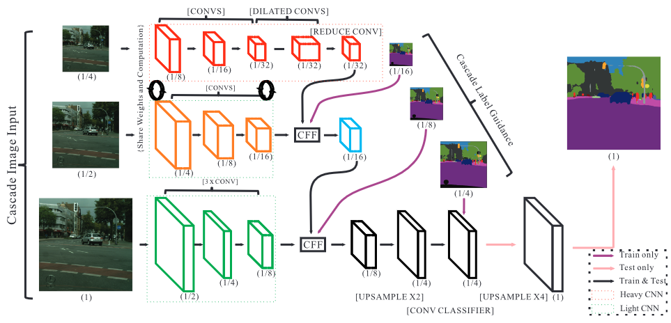 ICNet-20230408143151