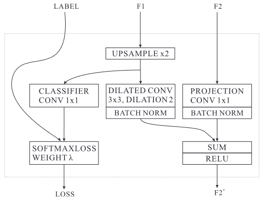 ICNet-20230408143152