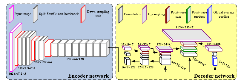 LEDNet-20230408143158