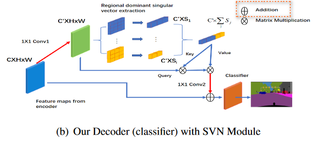 LRNNet-20230408152259