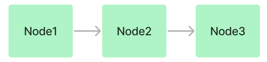 LlamaIndex的类视角下的RAG过程-20241221135347