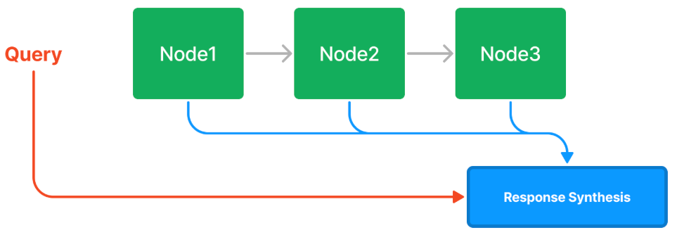 LlamaIndex的类视角下的RAG过程-20241221135409