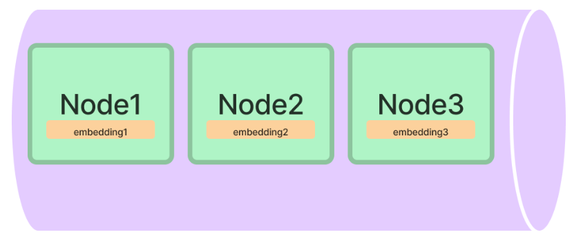 LlamaIndex的类视角下的RAG过程-20241221135546