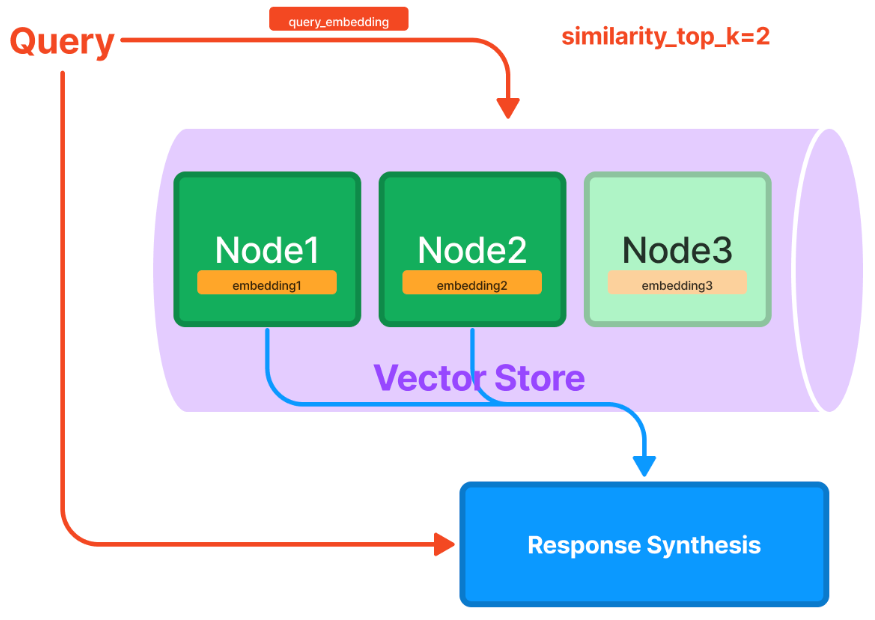 LlamaIndex的类视角下的RAG过程-20241221135610