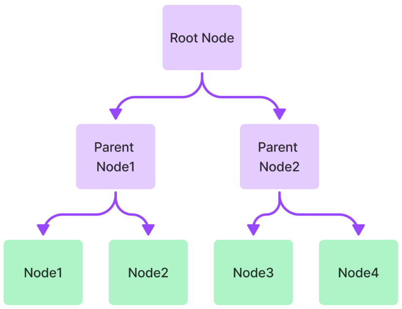 LlamaIndex的类视角下的RAG过程-20241221135641