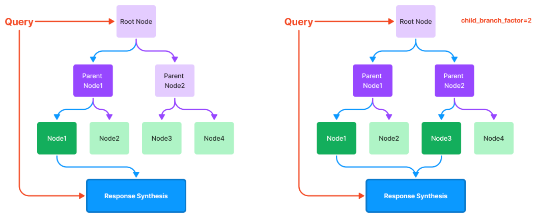 LlamaIndex的类视角下的RAG过程-20241221135722