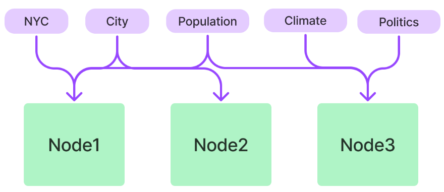 LlamaIndex的类视角下的RAG过程-20241221135809