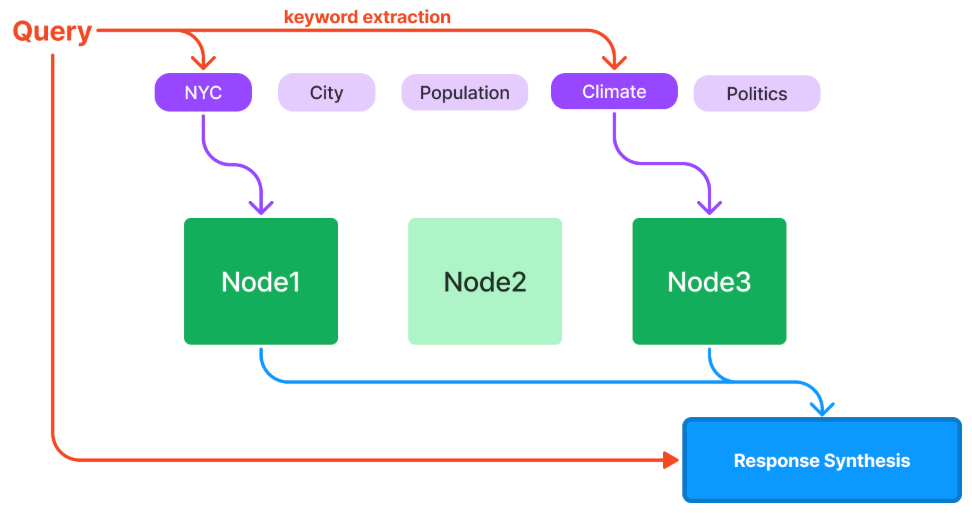 LlamaIndex的类视角下的RAG过程-20241221135827