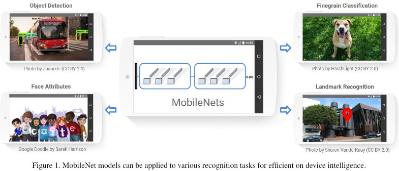 MobileNetv1-20230408140355