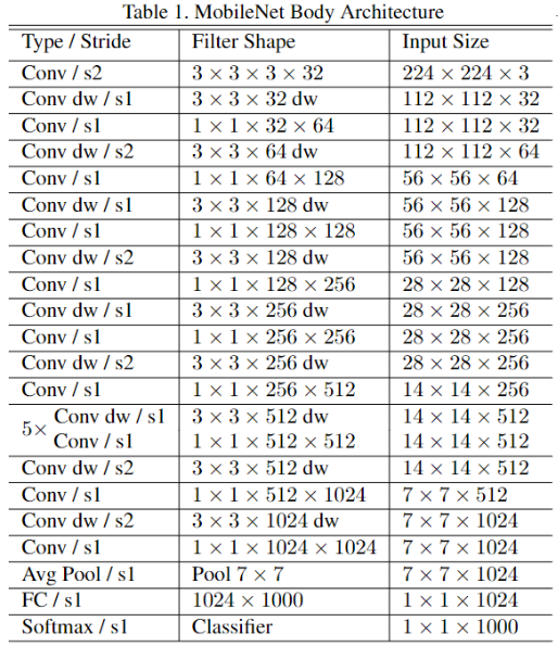 MobileNetv1-20230408140356