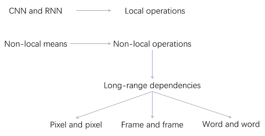 Non-local-20230408143233