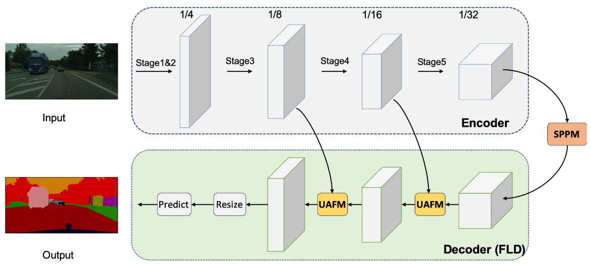 PP-LiteSeg-20230408143341