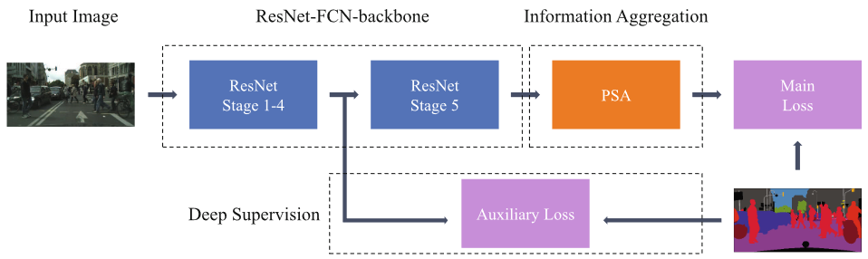 PSANet-20230408143425