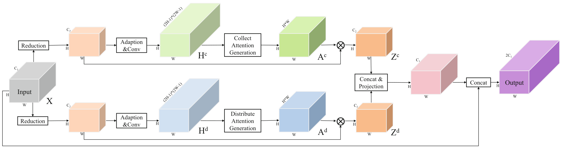 PSANet-20230408143426
