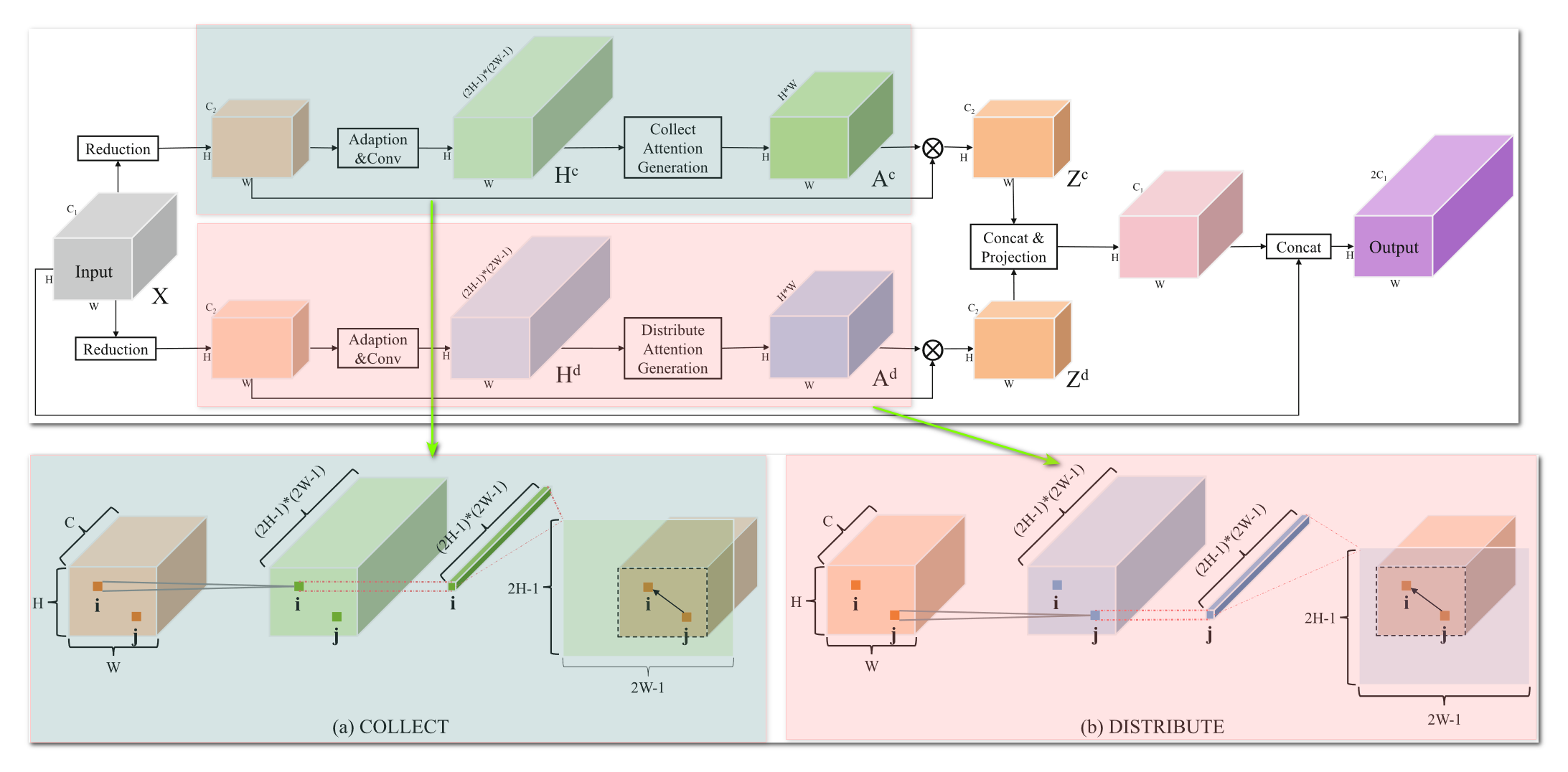 PSANet-20230408143427