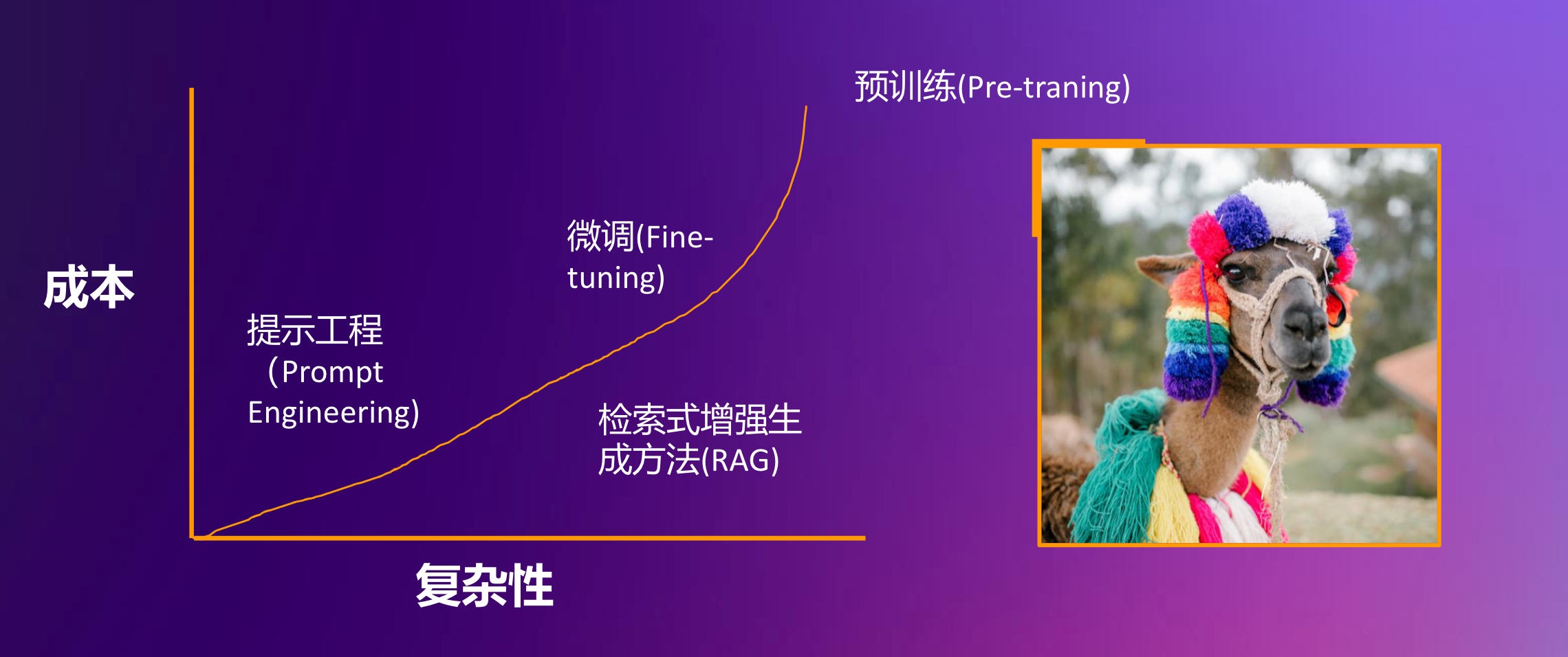 PromptEngineering-20250115205315-1