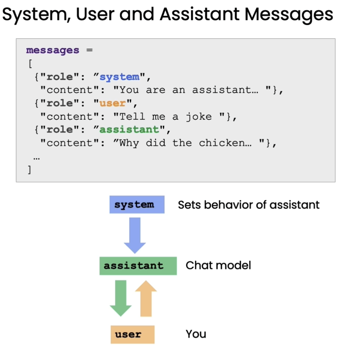 PromptEngineering-20250115205315