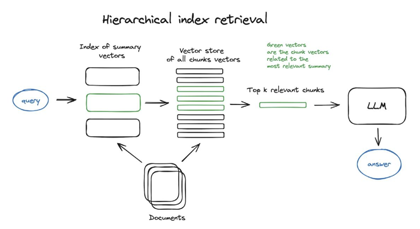 RAG演进02-AdvancedRAG-20250207155904