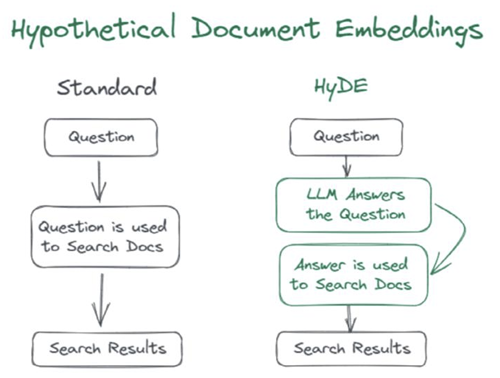RAG演进02-AdvancedRAG-20250207165135